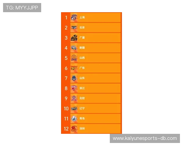 CBA豪门球队公布新赛季目标，力争夺冠，cba土豪球队排名